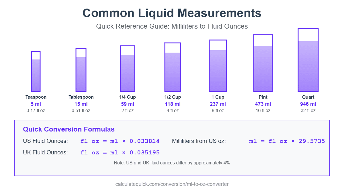 common liquid measurements in ml and oz