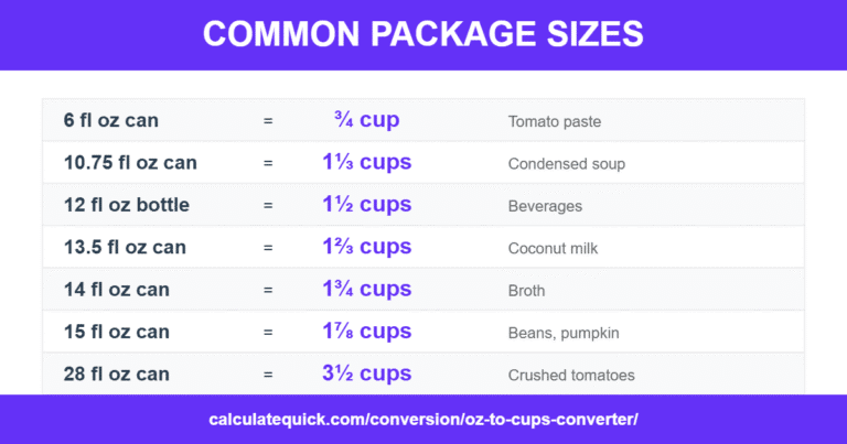 Ounces to Cups Converter - Accurate FL OZ to Cups Calculator