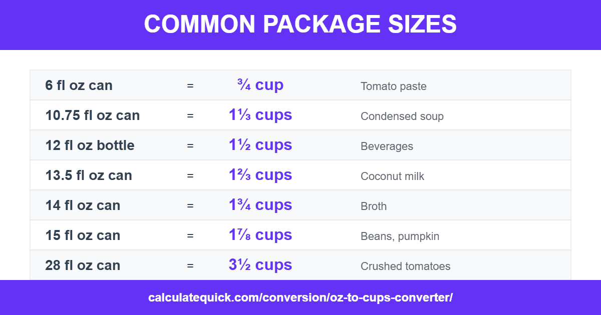 common package sizes in cups