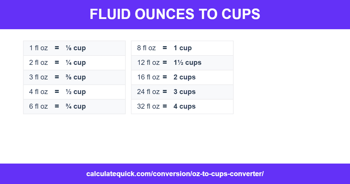 fluid ounces to cups chart