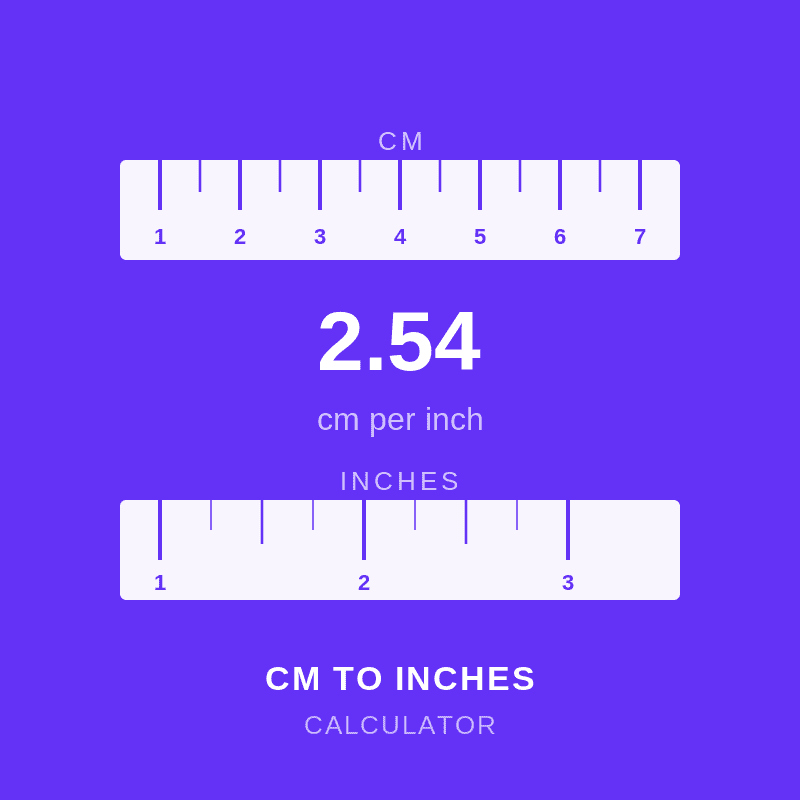 CM to Inches Calculator